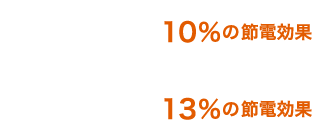 エアコン設定温度 1℃下げると 10%の節電効果
																					 エアコン設定温度 1℃上げると 13%の節電効果