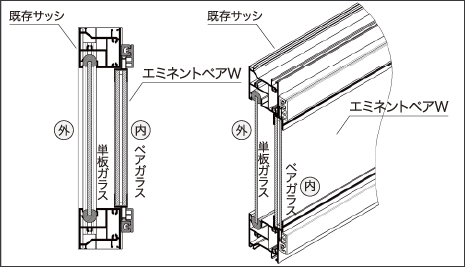 エミネントペアWの構造図