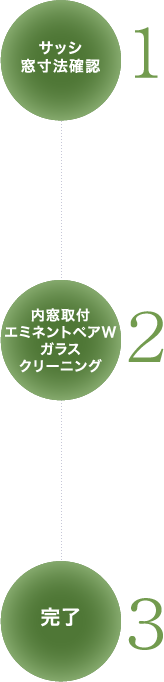 新製品「後付内窓工法」の施工チャート図