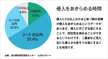 サッシの隙間から音は入り込みます