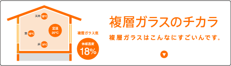 複層ガラスのチカラ