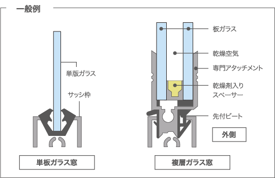 構造図　一般例