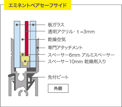 構造図　エミネントペアセーフサイド