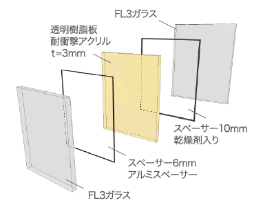 エミネントペアセーフサイドの仕様