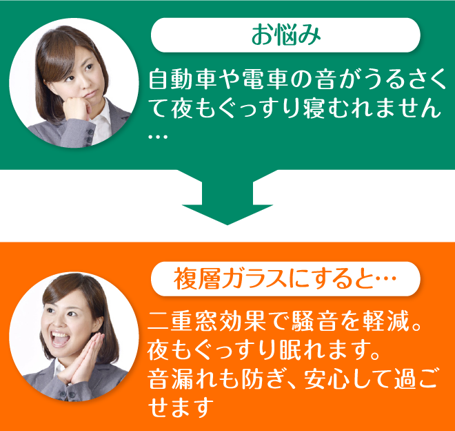 二重窓効果で騒音を軽減。夜もぐっすり眠れます。音漏れも防ぎ、安心して過ごせます!